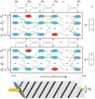 Fig. 2 Graph-based presentation of the discrete search space