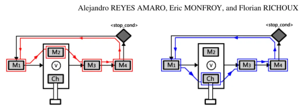 Fig. 3: Two different behaviors in the same solver