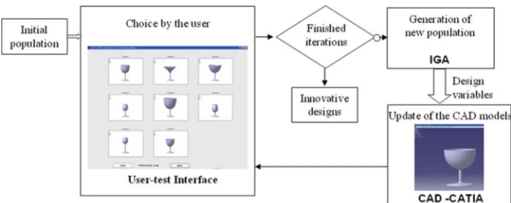 Fig. 3.3 Framework of the iterative user-test