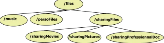 Fig. 1.12. Composition of net part1 Files.