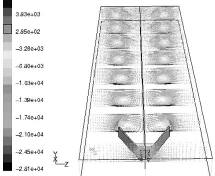 Fig. 12. Streamwise vorticity for various cross-sections along the channel for RWP at Re = 4600 and b = 30.