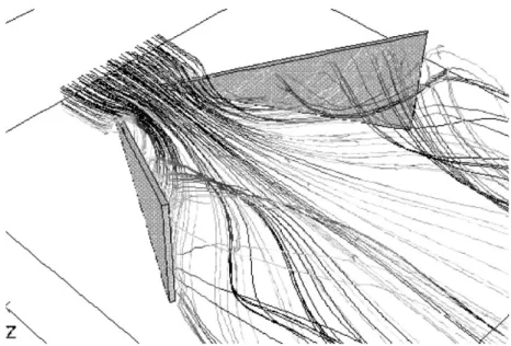 Fig. 8. Drag coeﬃcient vs. Reynolds number for DWP.