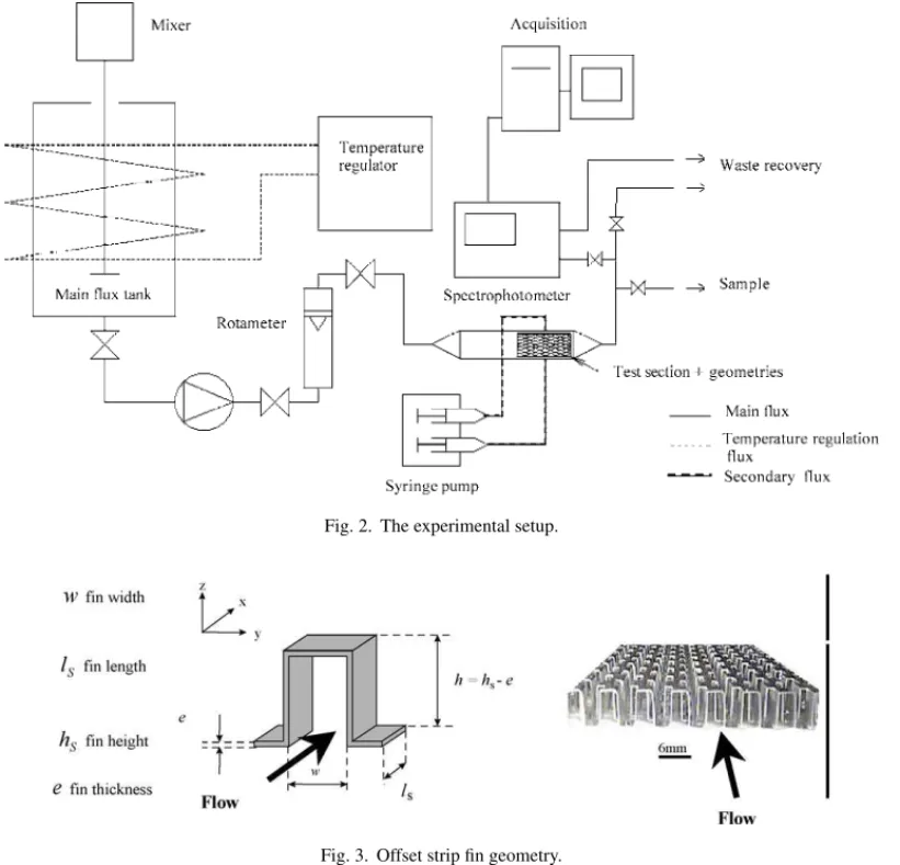 Fig. 2. The experimental setup.