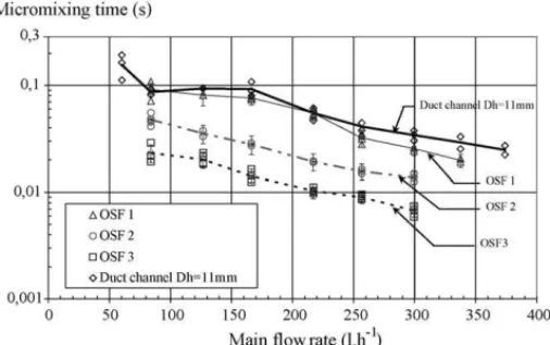 Fig. 8. Temperature visualization of B´enard-Karman vortices generated by dif- dif-ferent fin thicknesses