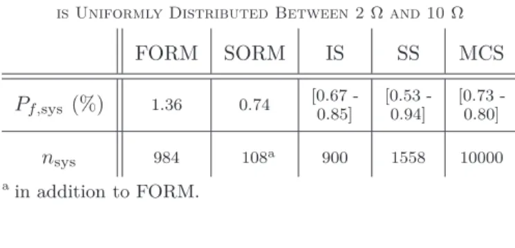 TABLE II