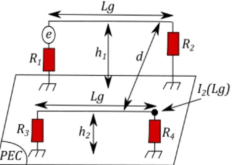 Fig. 3. Two wires above a PEC with the following uniform random variables: the loads R 1 , R 2 , R 3 , the heights h 1 , h 2 and the length Lg of the wires.