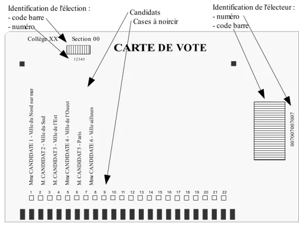 figure 1 : carte de vote par correspondance hybride
