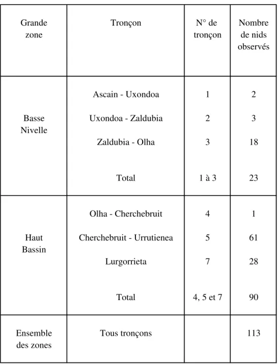 Tableau 6 - Bilan des observations de frai du Saumon atlantique en  Nivelle pour la période du  26/11/2013 au 10/01/2014 