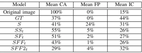 Table I: Experimentation results