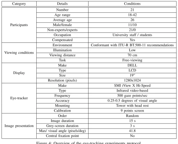 Figure 4: Overview of the eye-tracking experiments protocol.