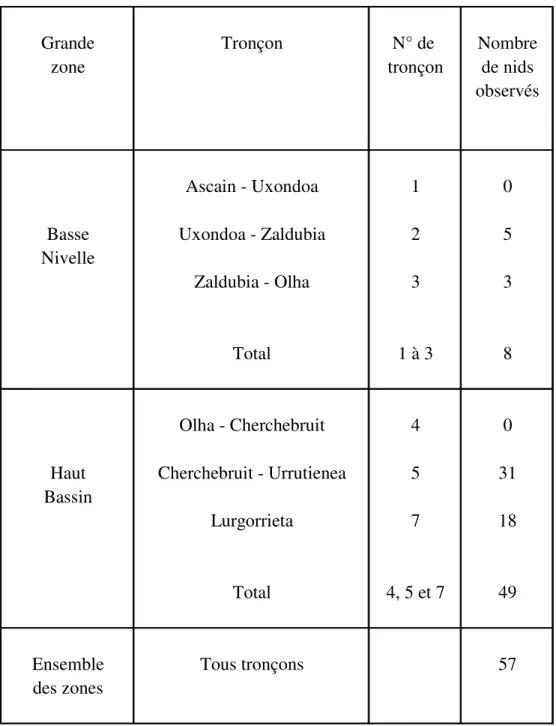 Tableau 6 - Bilan des observations de frai du Saumon atlantique en  Nivelle pour la période du  04/12/2012 au 09/01/2013 