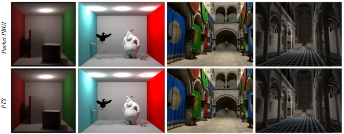 Figure 1: Visual comparison with path tracing.