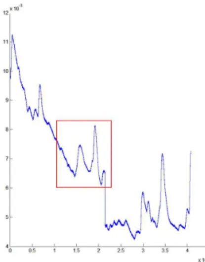 Fig. 3. Confusion matrix for LDPM classification; percentage of correct classification, for stimuli group low (A) and high (B) impact.