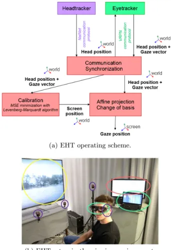 Figure 2: The Eye Head Tracker.