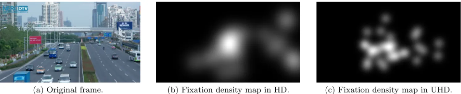 Figure 8: Example of fixation density maps in HD and UHD. Video sequence Traffic and Buildings, frame 150.