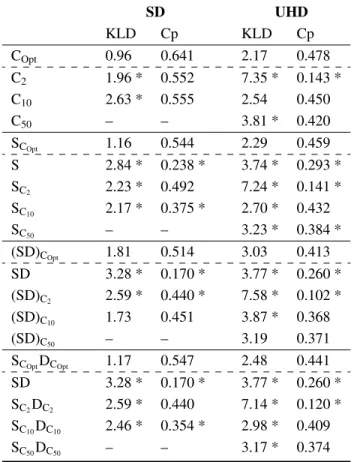 Table 3. Performance of visual attention models with differ- differ-ent cdiffer-enter models