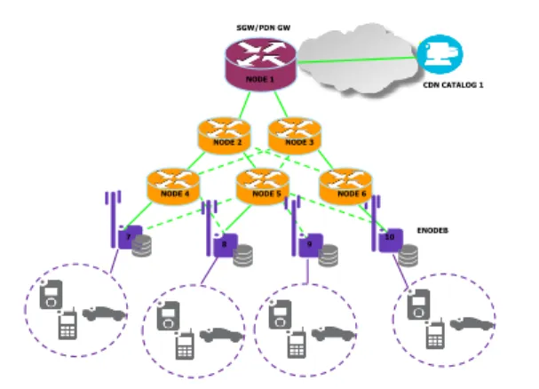 Figure 1: Down-scaled backhaul model topology used in the demonstration.