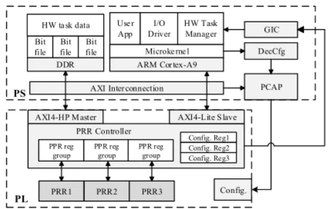 Figure 1: Diagram of the Proposed Hybrid Platform