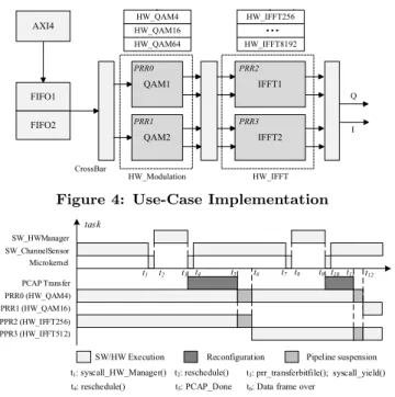 Figure 4: Use-Case Implementation