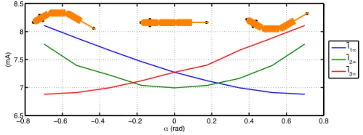 Fig. 10. The preset robot trajectory for the turning within a corner test.