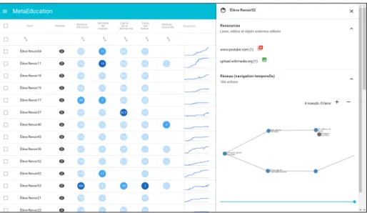 Figure 2. Capture d’´ ecran de l’interface du tableau de bord