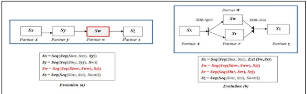 Fig. 8. Expansion of the cooperation 