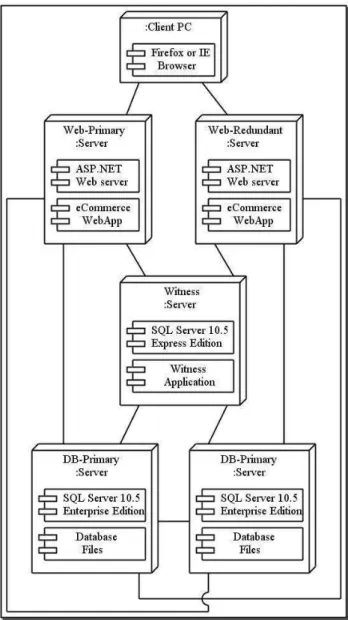 Figure 6.  First abstraction level of the Site admin view. 