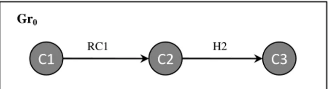 Figure 3. GR0 elements after evolution. 