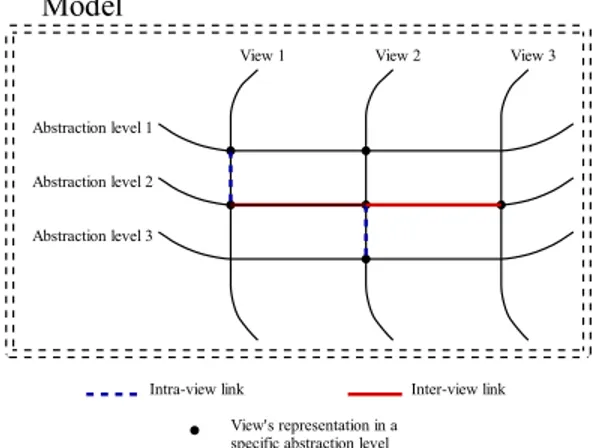 Figure 1: Conceptual matrix of MoVAL model