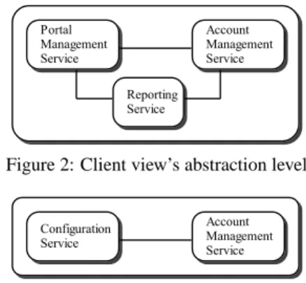 Figure 2: Client view’s abstraction level