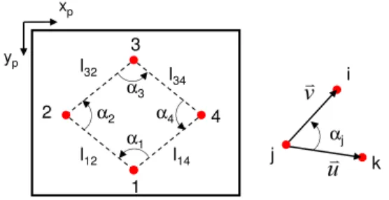 Figure 14: At left side, virtual segments defined by the image points. At right side, definition of the angle α j .