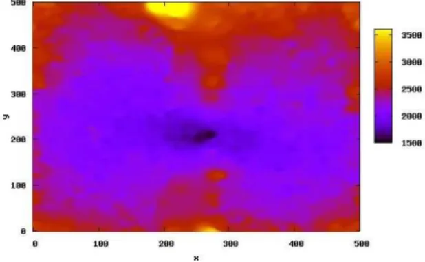 Fig. 5 – Resulting distribution of standard deviations on network nodes, after 3 × 10 6 probe’s steps  0 0.2 0.4 0.6 0.8 1  5  10  15  20detection ratio *50.000 steps among 1%among 5%