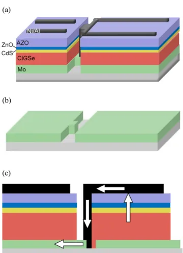 Figure 1c presents interconnection layout between two adjacent cells, the electrons ﬂow is illustrated by white arrows.