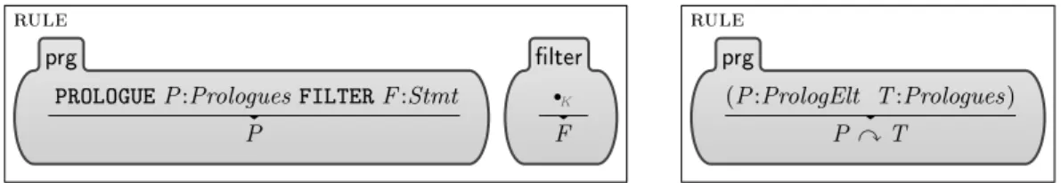 Figure 12: GPFL program top-level semantics in K