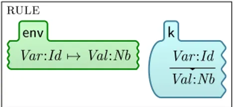 Figure 3: Peano's K rule for variablesFor example, the rule which starts on line 18 of