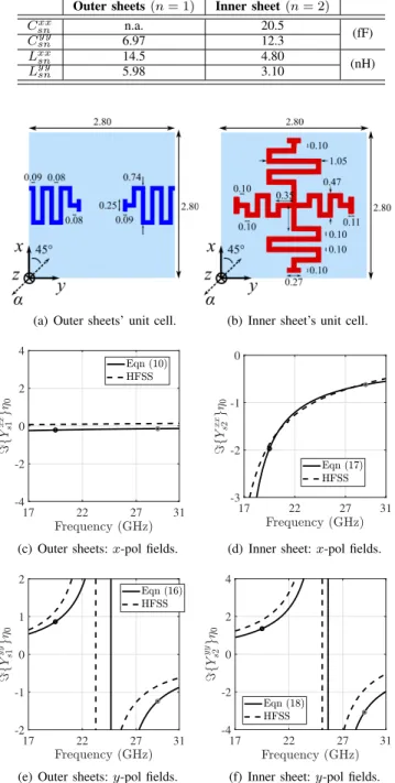Fig. 6. Patterned metallic geometries of the metasurfaces’ unit cell: (a) outer and (b) inner sheets