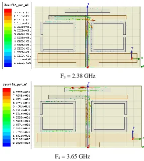 Figure  12: Measured  and  Simulated  input  impedance  mismatch,  |S 11 |  as  a  function of the source frequency
