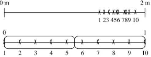 Figure 1: Slicing of a population based on a height attribute.