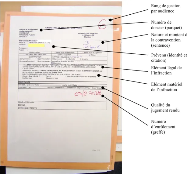 Figure n°1 : Chemise cartonnée (recto) du dossier d’une affaire pénale (ici après audience) 