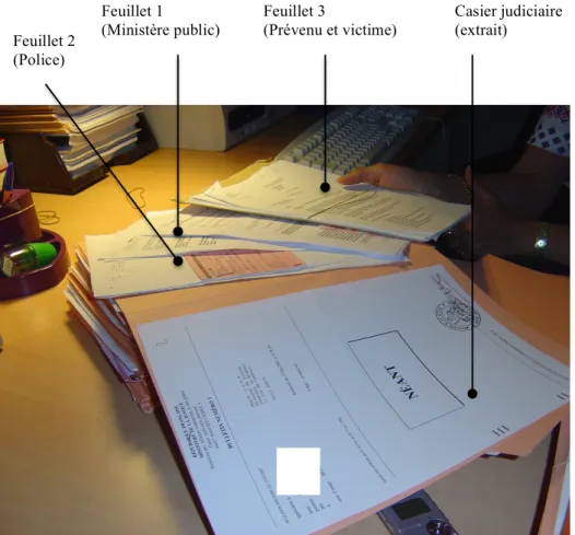 Figure n°2 : Les pièces matérielles d’un dossier pénal Feuillet 1 (Ministère public) Feuillet 2 (Police) Feuillet 3 (Prévenu et victime)  Casier judiciaire (extrait) 