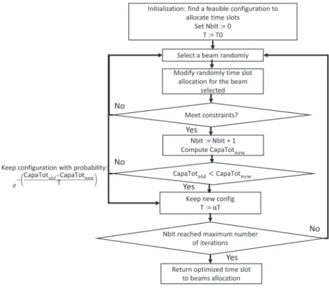 FIGURE 11 Simulated annealing algorithm [Colour figure can be viewed at