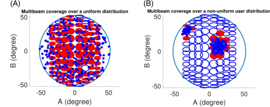 FIGURE 1 Antenna field of view, the beams used are filled, users are represented by dots
