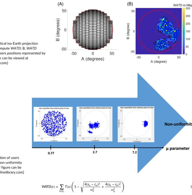FIGURE 9 A, Elliptical iso-Earth projection surface cells to compute WATD; B, WATD overlapped with users positions represented by dots [Colour figure can be viewed at