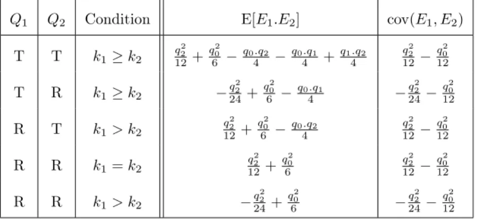 Table 3: Correlation and covariance expressions for the different quantization modes of truncation (T) or rounding (R), and for different conditions on k 1 and k 2