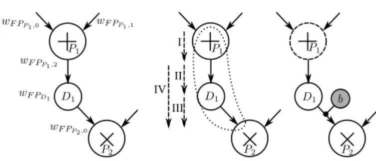Figure 6: Quantization noise in an noise source