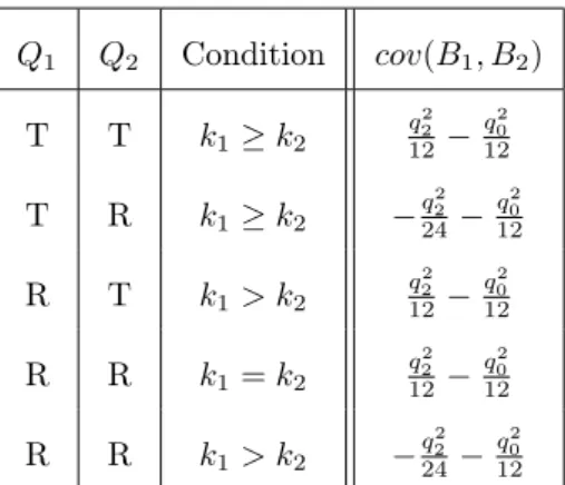 Table 4: Covariance expressions for the different quantization modes of truncation (T) or round- round-ing (R), and for different conditions on k 1 and k 2