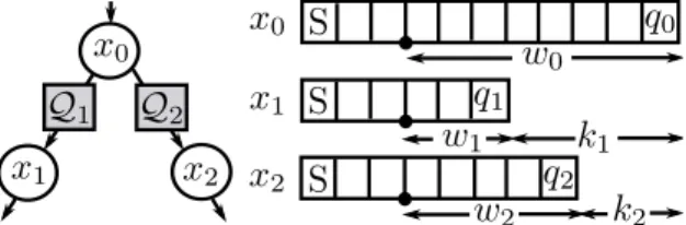 Figure 1: Quantized data representation