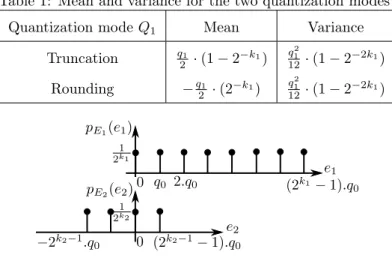 Table 1: Mean and variance for the two quantization modes Quantization mode Q 1 Mean Variance