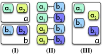 Figure 3: The checking buckets process.