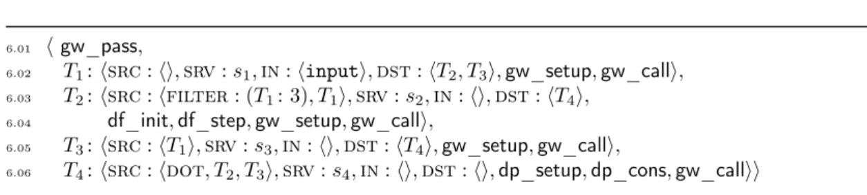 Figure 3: Concrete workflow with data pre-processing